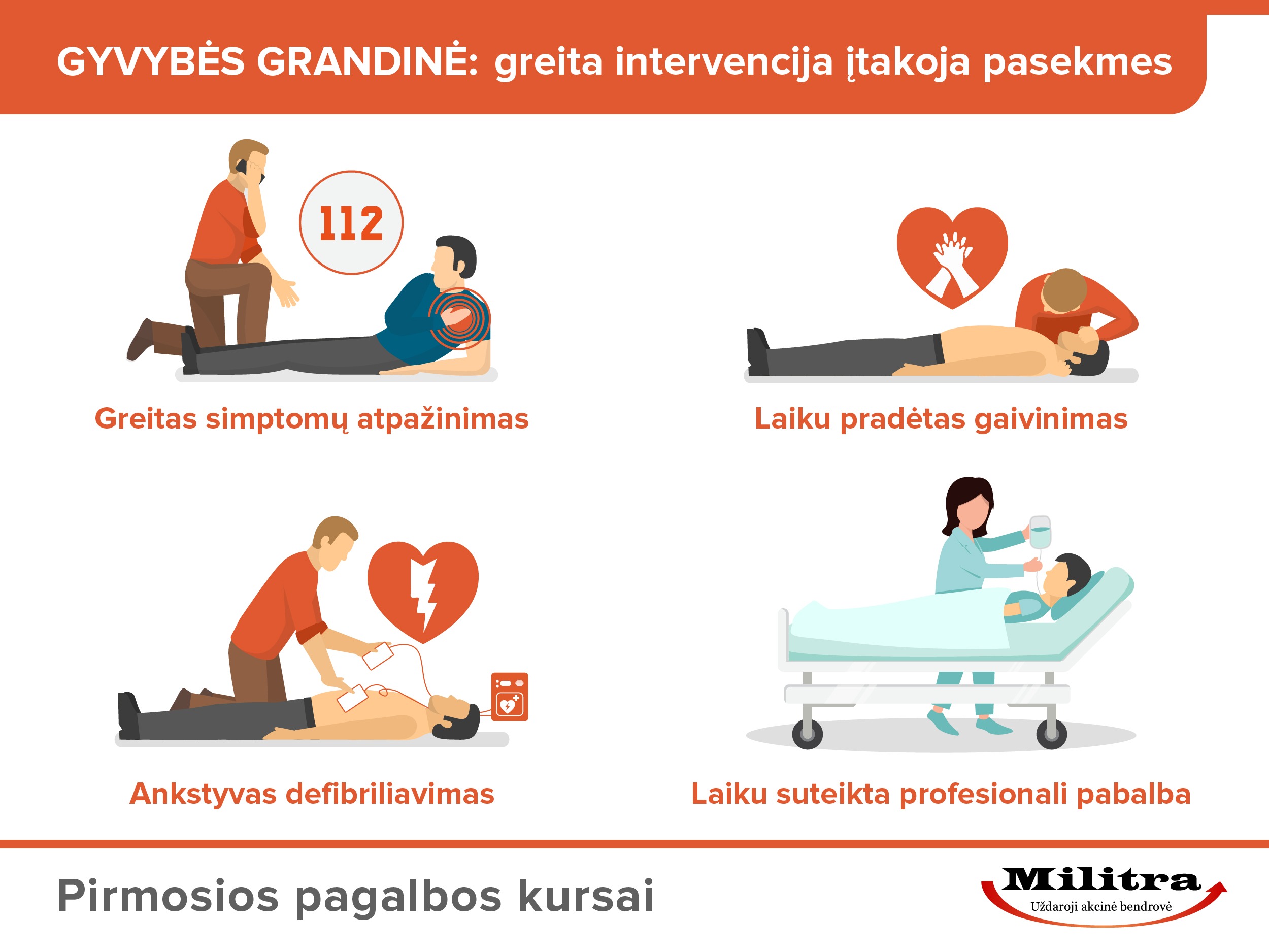 1 gyvybes grandine