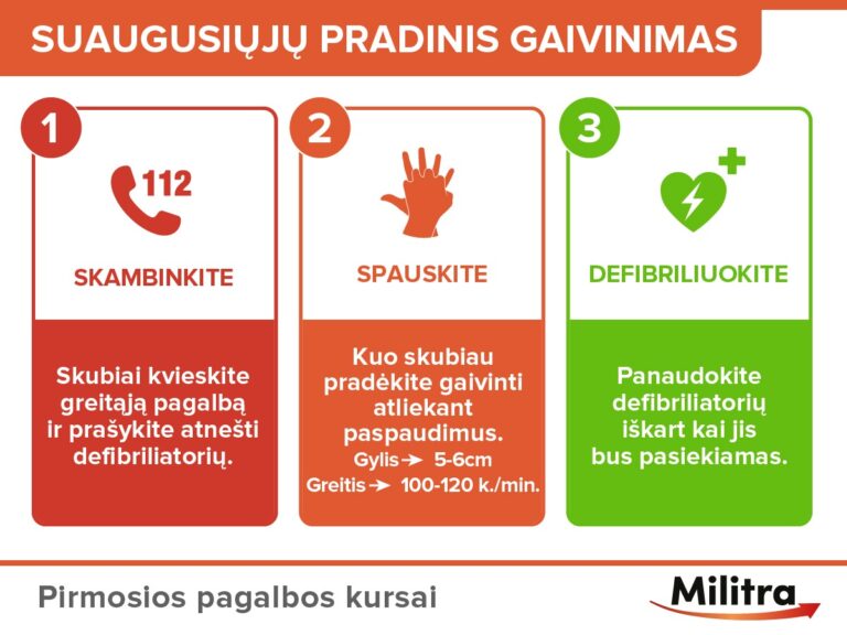 Suaugusiuju pradinis gaivinimas