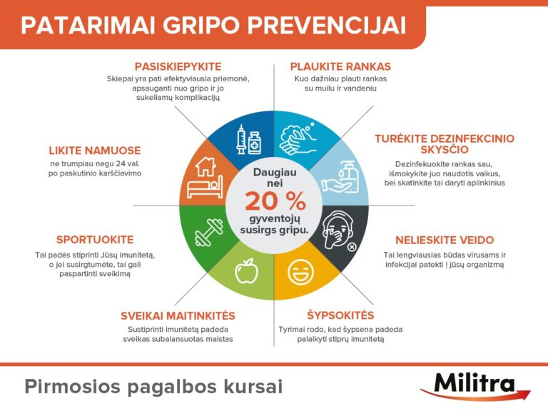 Gripo prevencija