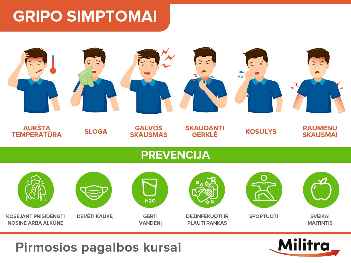 Gripo simptomai