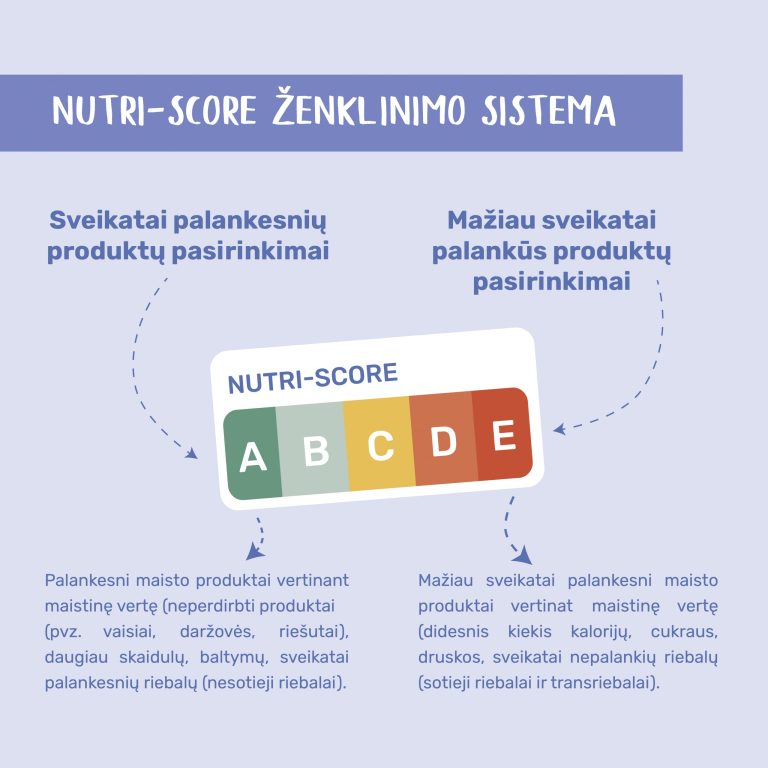 nutri-score